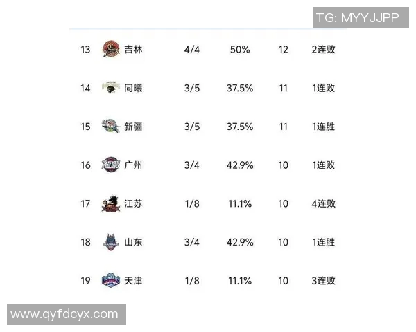 广州排球队在世界杯预选赛中以75分高居榜首展现强劲实力